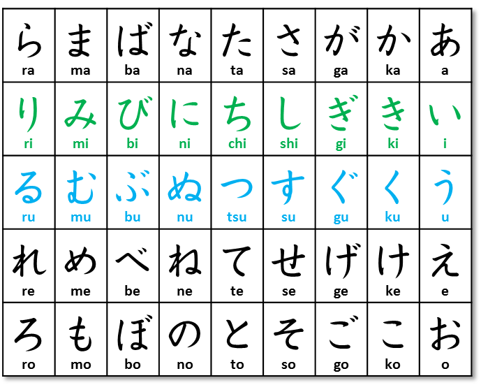 Japanese verb conjugation chart for masu form