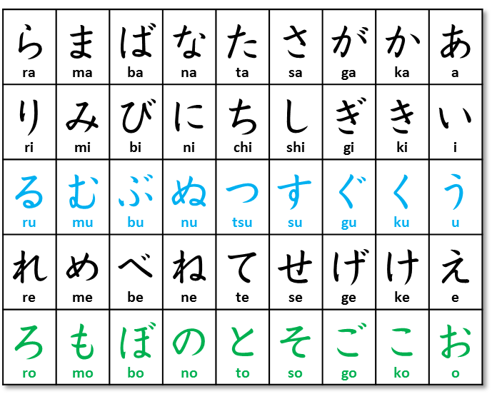 Japanese verb conjugation chart for the volitional form