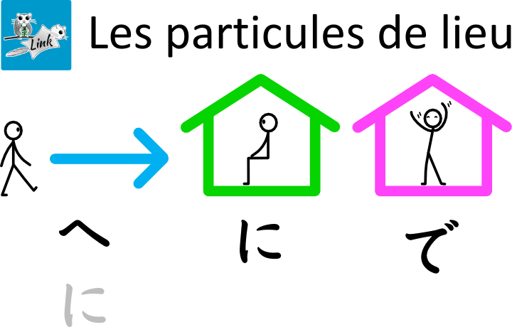 Fiche de révision sur les particules de lieu en japonais